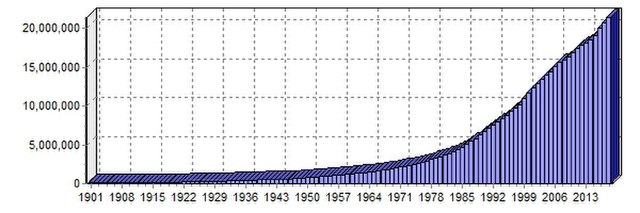 Chart_G10001_tmpChart75799