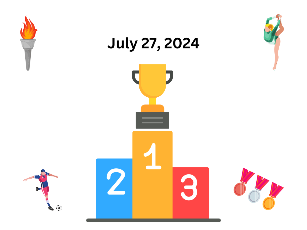 End of July 27, 2024