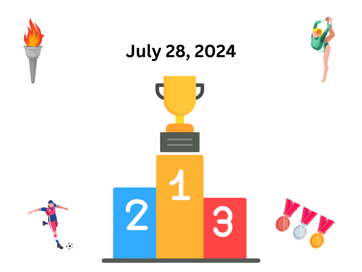 End of July 28, 2024