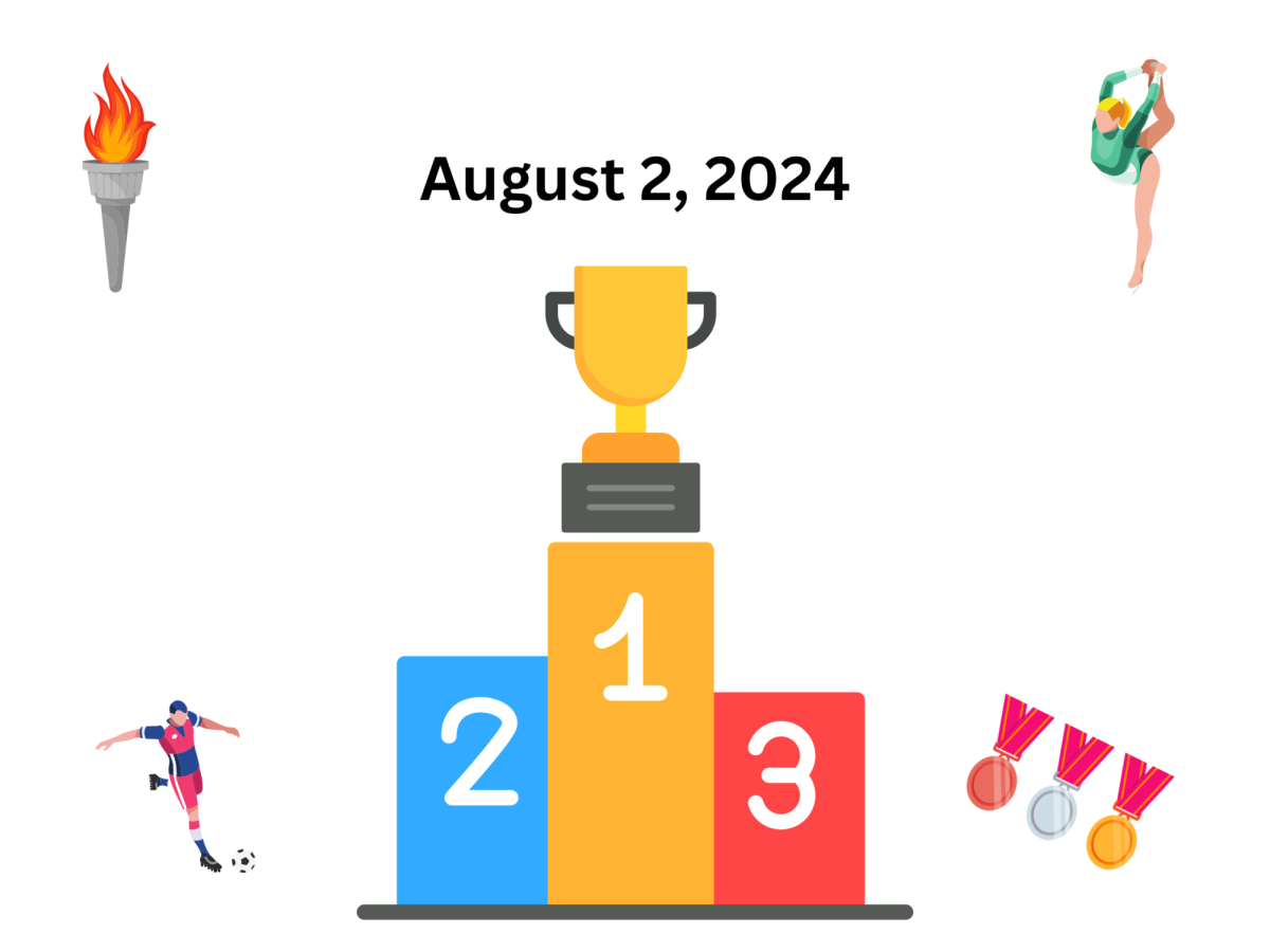 End of August 2, 2024