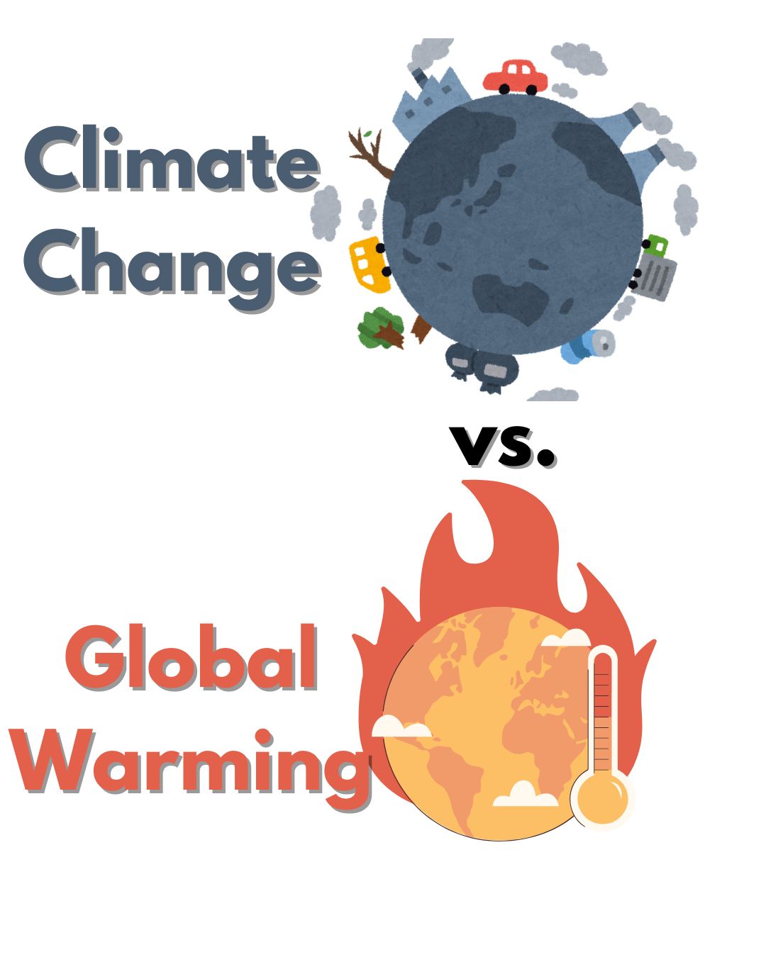 What is the Difference Between Climate Change and Global Warming?